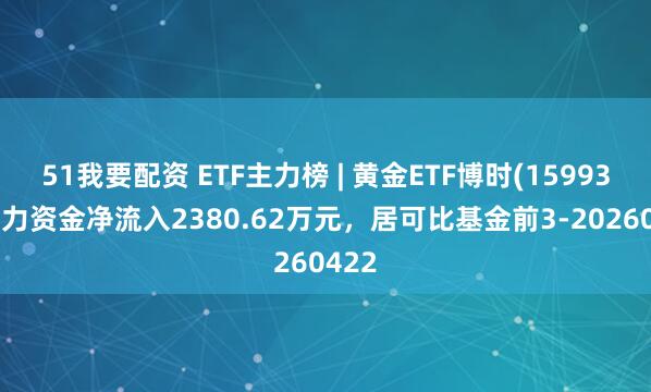 51我要配资 ETF主力榜 | 黄金ETF博时(159937)主力资金净流入2380.62万元，居可比基金前3-20260422